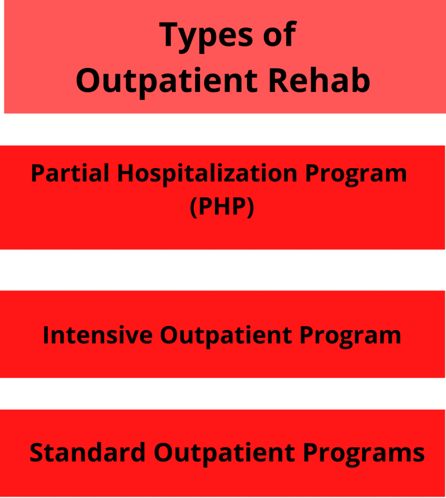 outpatient rehab