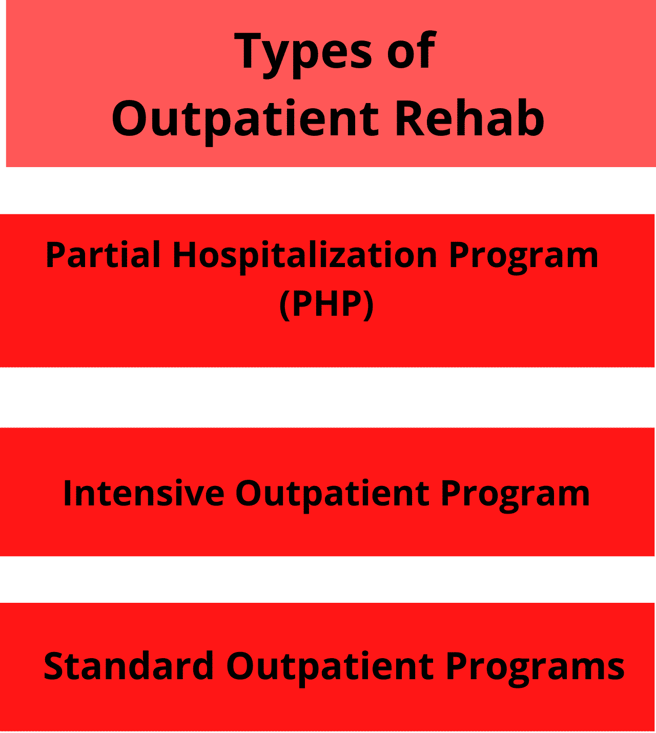 How Effective Is Outpatient Rehab? - Riverwalk Recovery Center